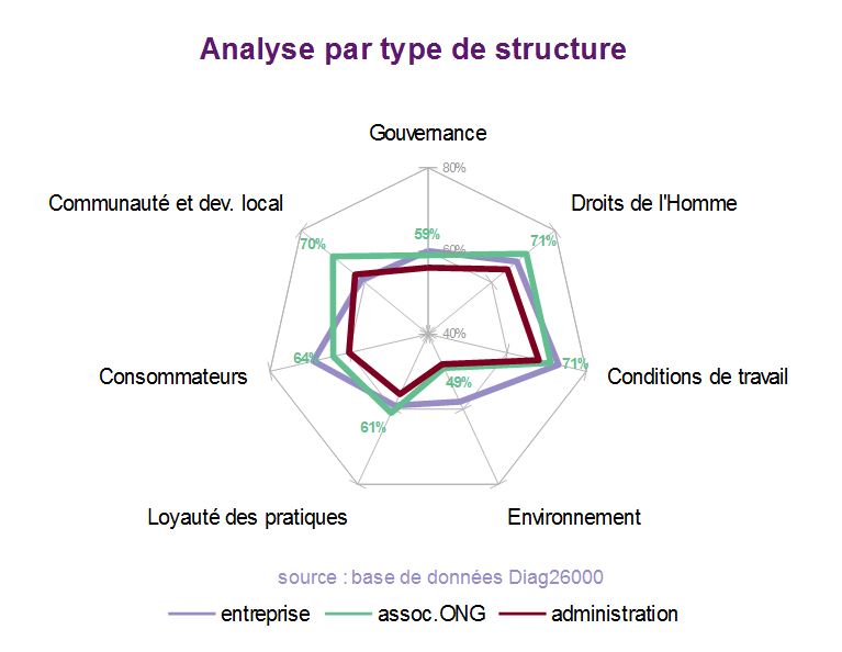 Diag26000 Et Les Associations Diag26000 