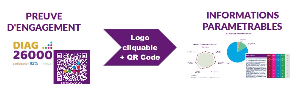 principe de la preuve cliquable utilisée par le label RSE DIAG26000