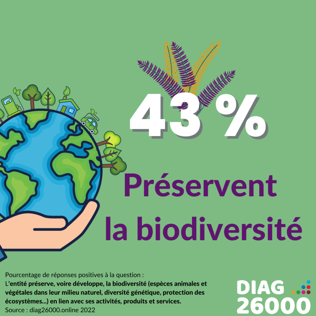 Infographie data diag26000 sur la préservation de la biodiversité
