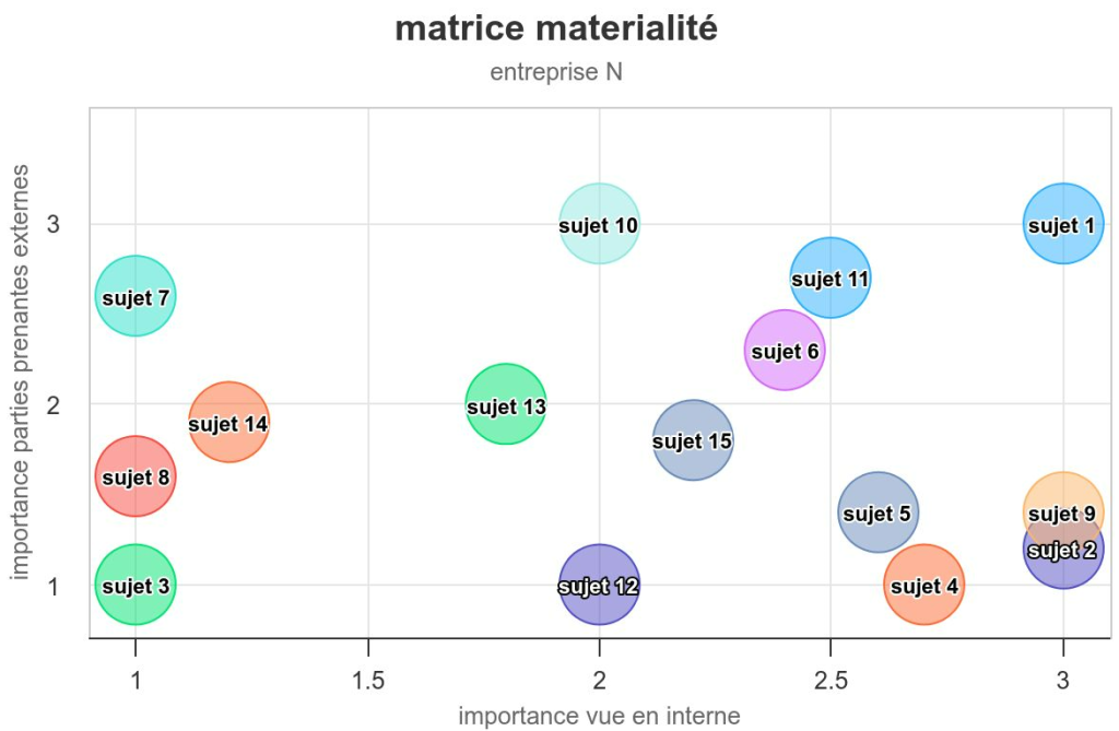 exemple de matrice matérialité