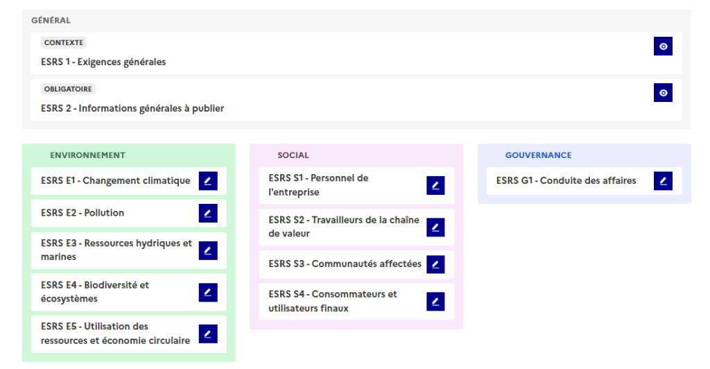 les 12 chapitres de ESRS