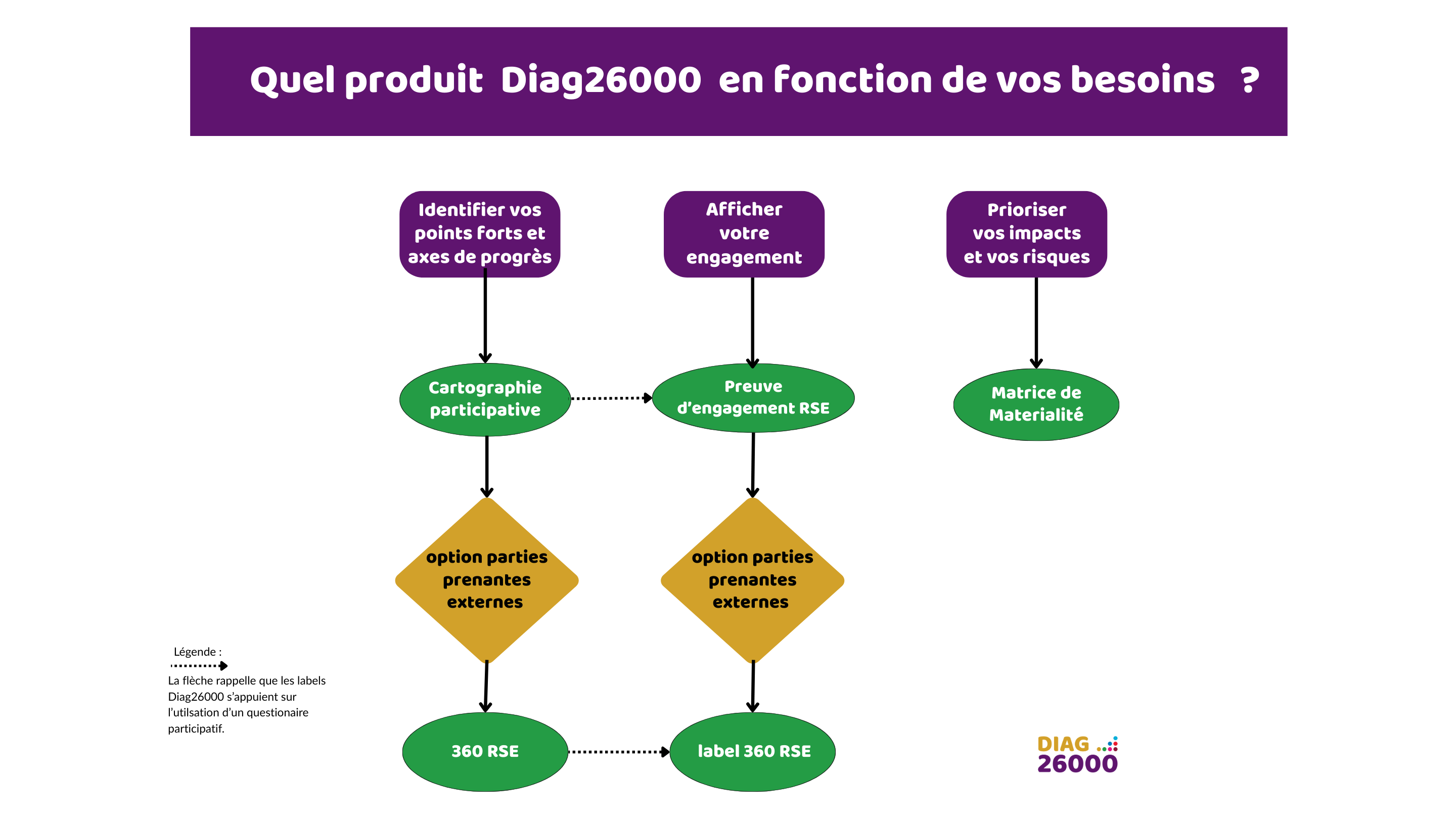 comment choisir l'outil RSE adapté à vos besoins