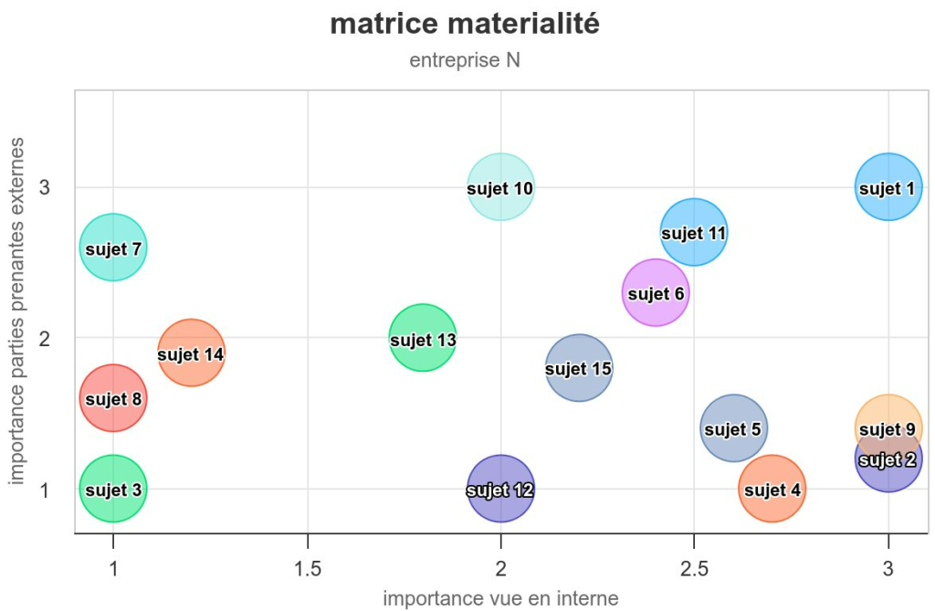 exemple de matrice de matérialité