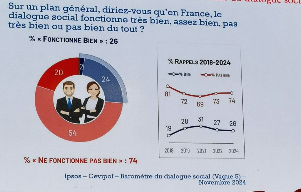 satisfaction dialogue social IPSOS DEVIPFO
