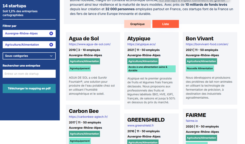 liste des startups