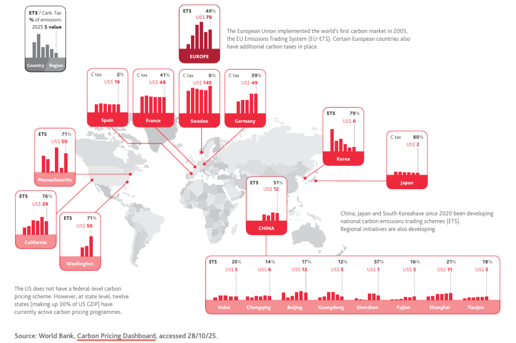 prix du carbine par pays
