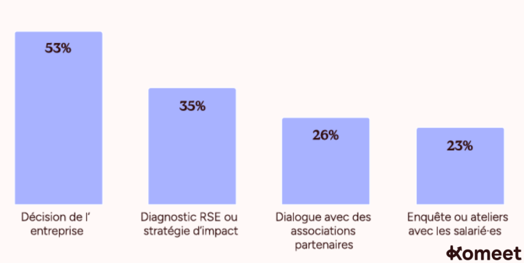 qui décide de l'engagement
