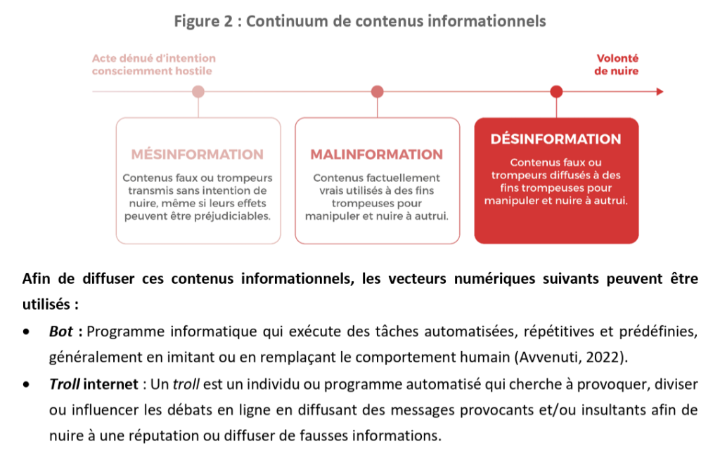mesinformation
malinformation
désinformation